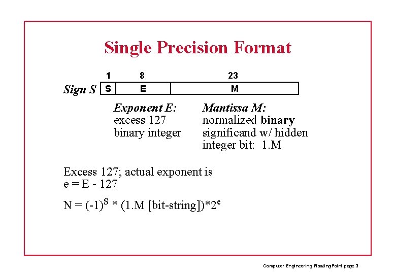 Single Precision Format Sign S 1 S 8 E Exponent E: excess 127 binary