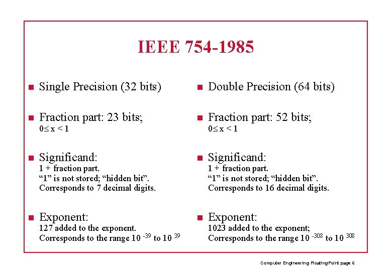 IEEE 754 -1985 Single Precision (32 bits) Double Precision (64 bits) Fraction part: 23