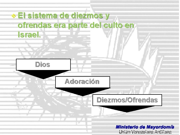 v El sistema de diezmos y ofrendas era parte del culto en Israel. Dios