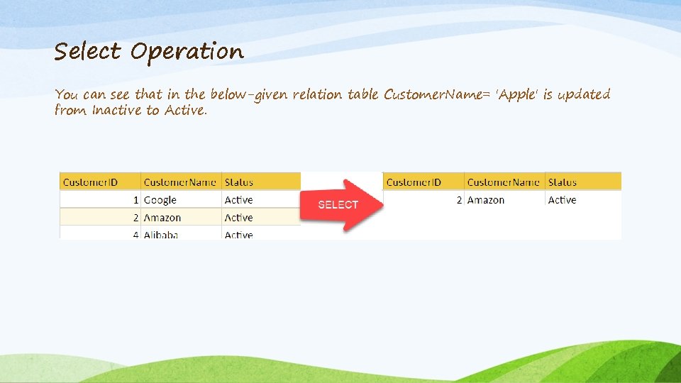 Select Operation You can see that in the below-given relation table Customer. Name= 'Apple' Select Operation You can see that in the below-given relation table Customer. Name= 'Apple'