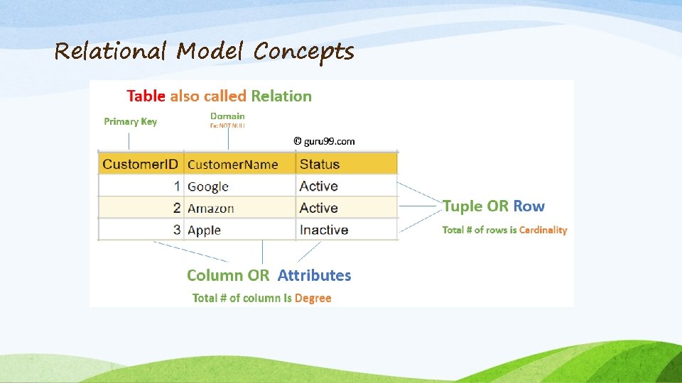 Relational Model Concepts Relational Model Concepts