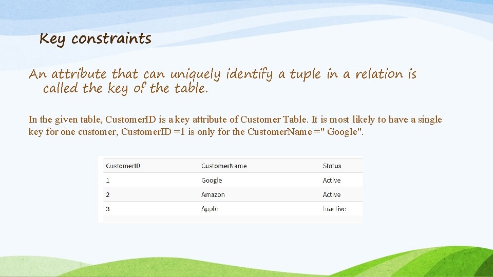 Key constraints An attribute that can uniquely identify a tuple in a relation is Key constraints An attribute that can uniquely identify a tuple in a relation is