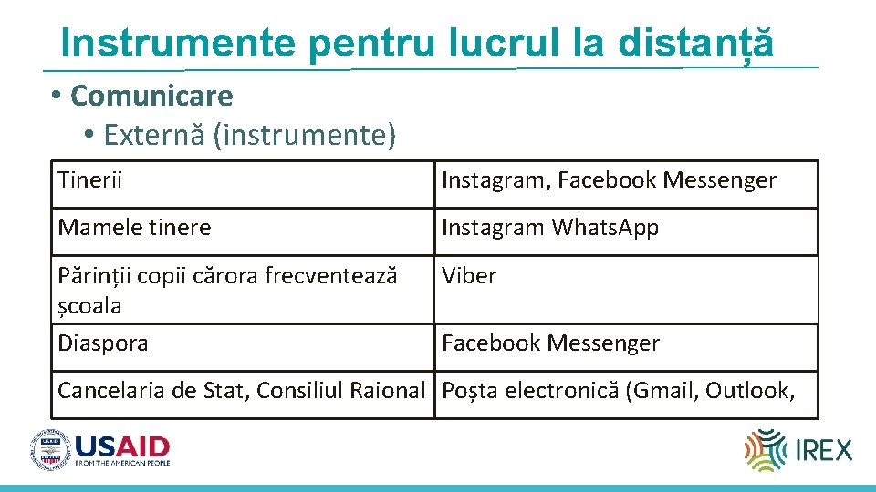 Instrumente pentru lucrul la distanță • Comunicare • Externă (instrumente) Tinerii Instagram, Facebook Messenger