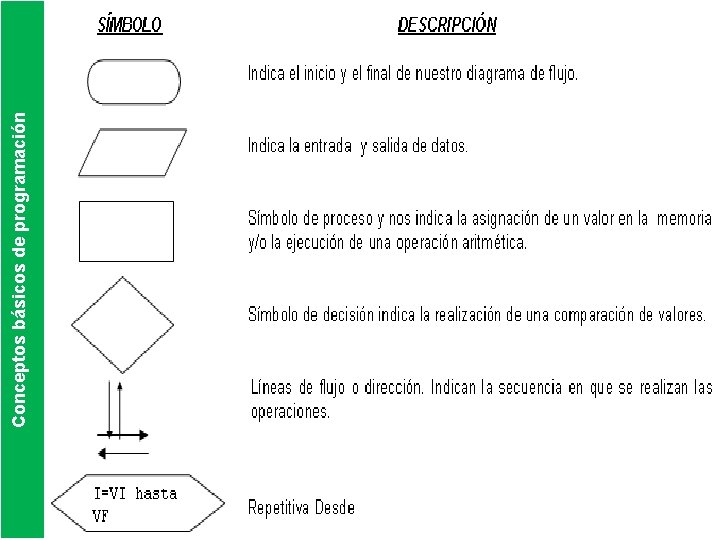 Conceptos básicos de programación 