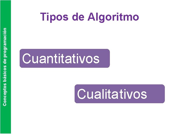 Conceptos básicos de programación Tipos de Algoritmo Cuantitativos Cualitativos 