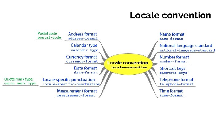 Locale convention 