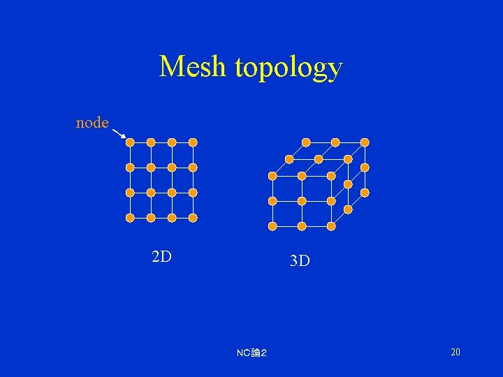 Mesh topology node 2 D 3 D ＮＣ論２ 20 