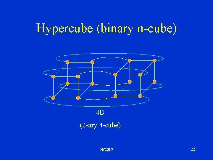 Hypercube (binary n-cube) 4 D (2 -ary 4 -cube) ＮＣ論２ 22 