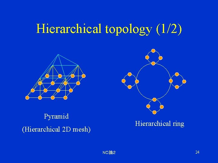 Hierarchical topology (1/2) Pyramid Hierarchical ring (Hierarchical 2 D mesh) ＮＣ論２ 24 