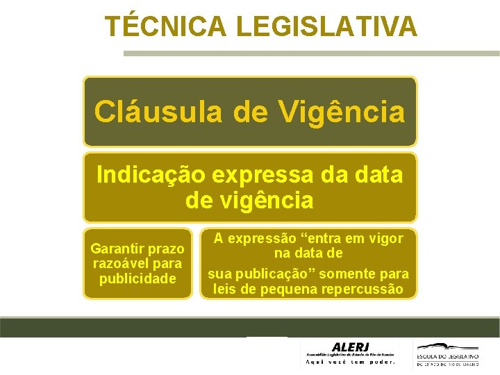 TÉCNICA LEGISLATIVA Cláusula de Vigência Indicação expressa da data de vigência Garantir prazoável para