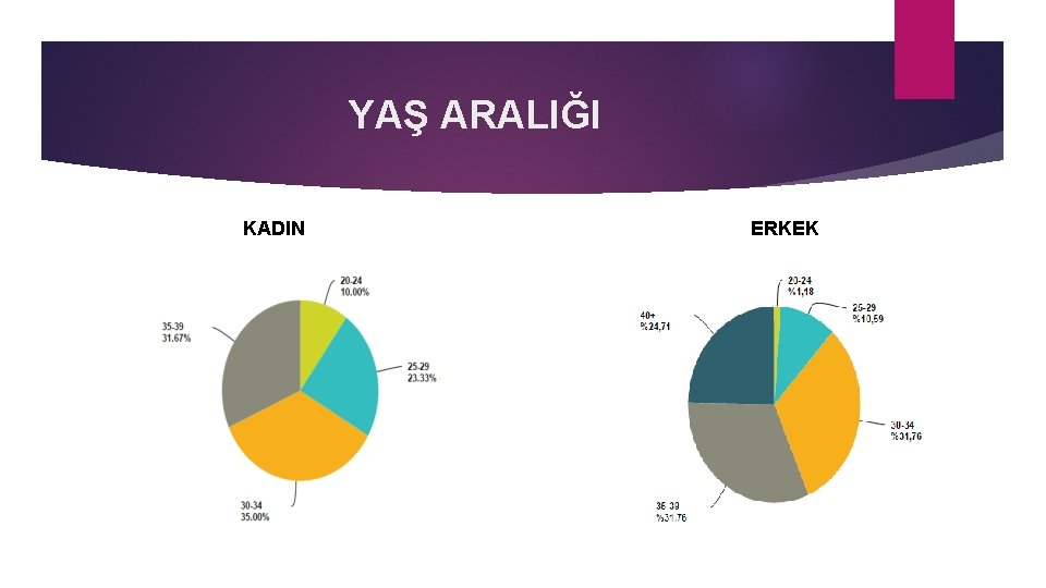 YAŞ ARALIĞI KADIN ERKEK 