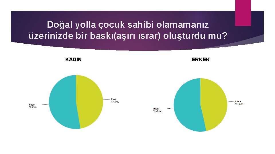 Doğal yolla çocuk sahibi olamamanız üzerinizde bir baskı(aşırı ısrar) oluşturdu mu? KADIN ERKEK 