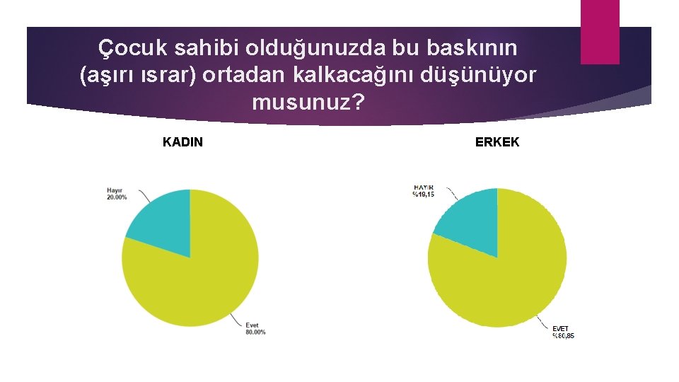 Çocuk sahibi olduğunuzda bu baskının (aşırı ısrar) ortadan kalkacağını düşünüyor musunuz? KADIN ERKEK 