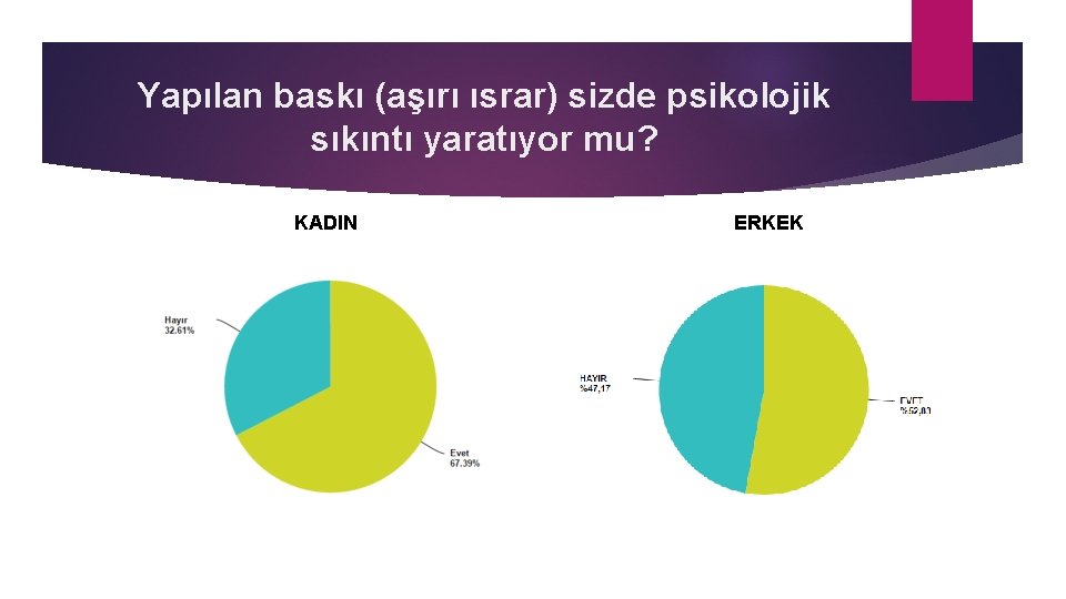 Yapılan baskı (aşırı ısrar) sizde psikolojik sıkıntı yaratıyor mu? KADIN ERKEK 