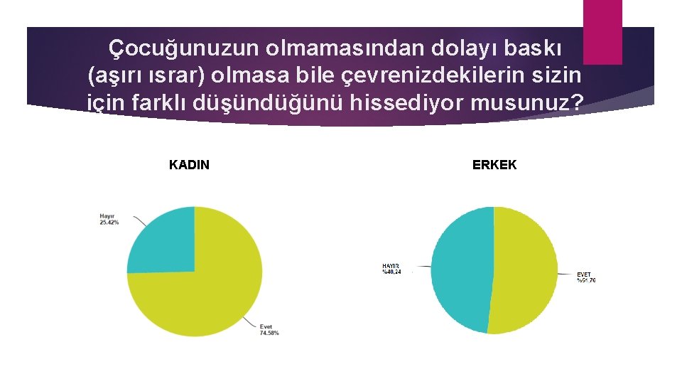 Çocuğunuzun olmamasından dolayı baskı (aşırı ısrar) olmasa bile çevrenizdekilerin sizin için farklı düşündüğünü hissediyor