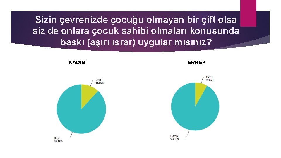 Sizin çevrenizde çocuğu olmayan bir çift olsa siz de onlara çocuk sahibi olmaları konusunda