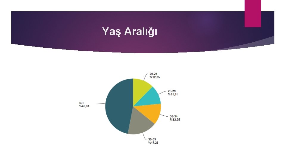 Yaş Aralığı 