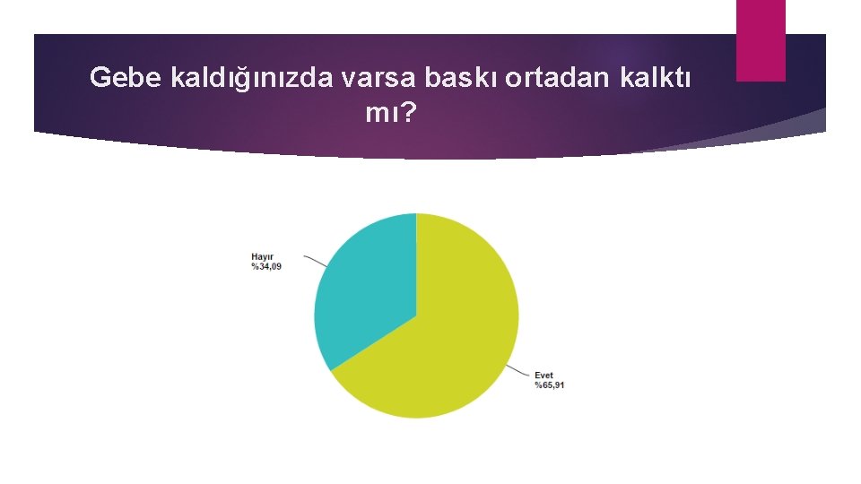 Gebe kaldığınızda varsa baskı ortadan kalktı mı? 