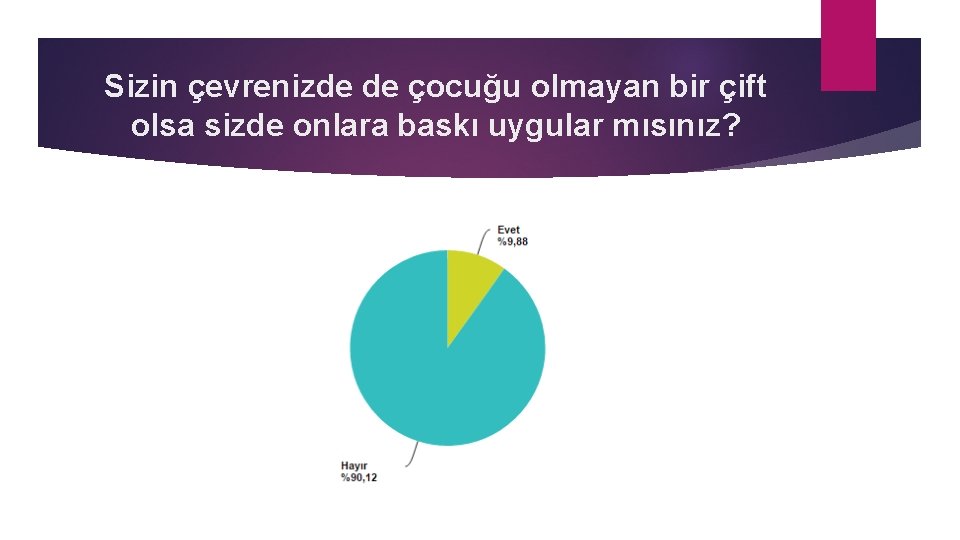 Sizin çevrenizde de çocuğu olmayan bir çift olsa sizde onlara baskı uygular mısınız? 