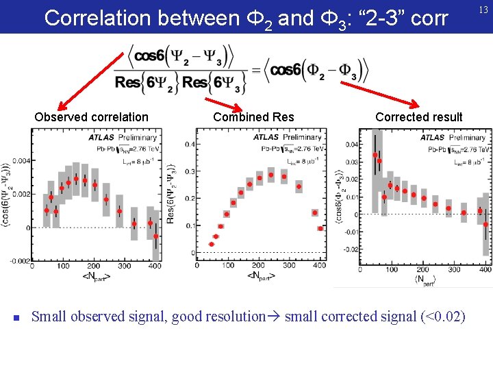 Correlation between Φ 2 and Φ 3: “ 2 -3” corr Observed correlation n