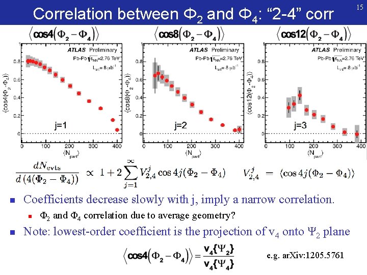 Correlation between Φ 2 and Φ 4: “ 2 -4” corr n Coefficients decrease