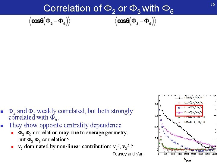 Correlation of Φ 2 or Φ 3 with Φ 6 n n Φ 2