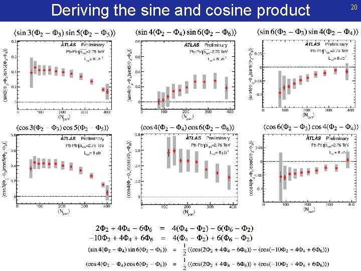Deriving the sine and cosine product 20 