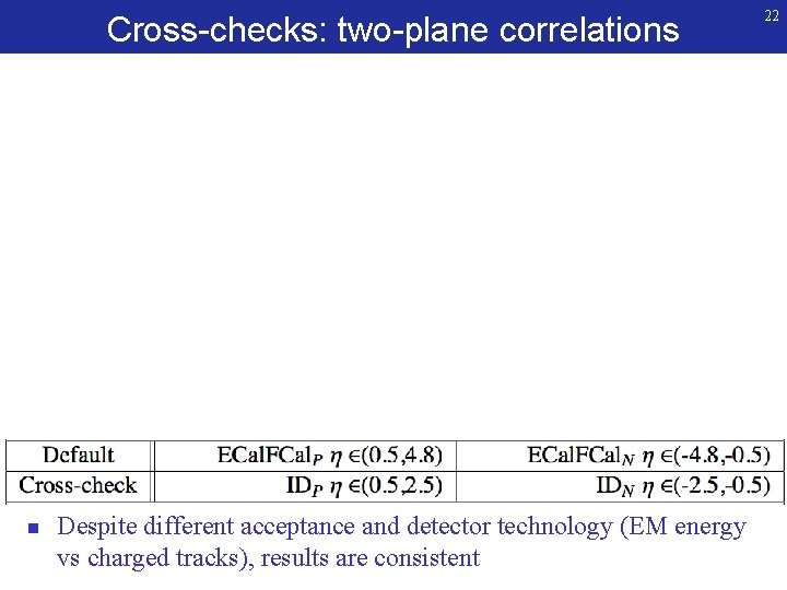 Cross-checks: two-plane correlations n Despite different acceptance and detector technology (EM energy vs charged