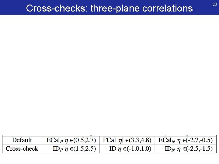 Cross-checks: three-plane correlations 23 