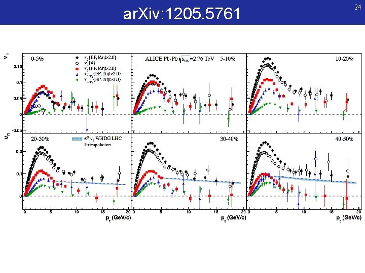 ar. Xiv: 1205. 5761 24 