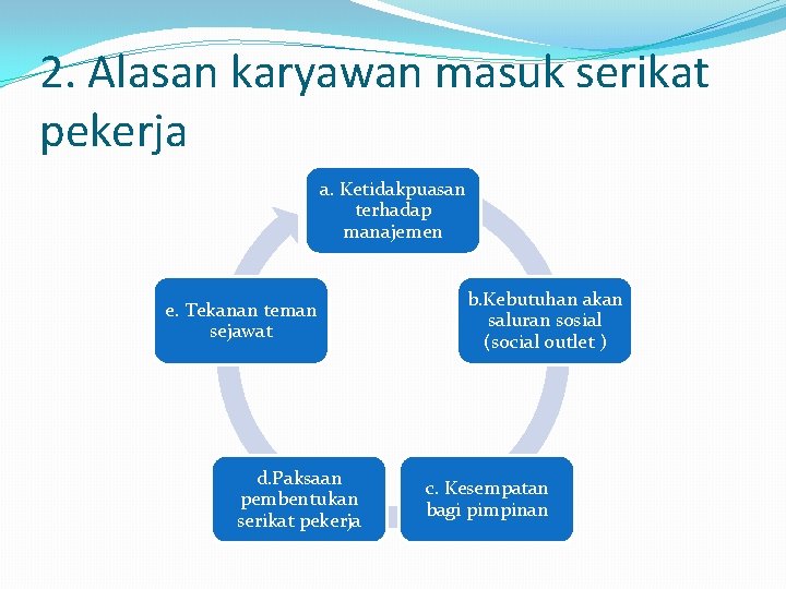 2. Alasan karyawan masuk serikat pekerja a. Ketidakpuasan terhadap manajemen e. Tekanan teman sejawat 2. Alasan karyawan masuk serikat pekerja a. Ketidakpuasan terhadap manajemen e. Tekanan teman sejawat