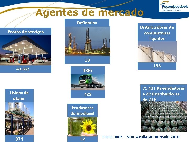 Agentes de mercado Refinarias Postos de serviços Distribuidoras de combustíveis líquidos 19 40. 662