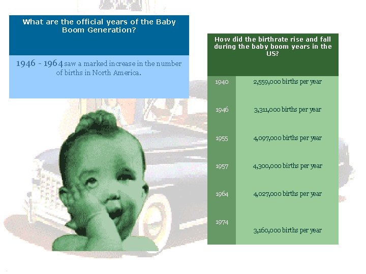 What are the official years of the Baby Boom Generation? How did the birthrate