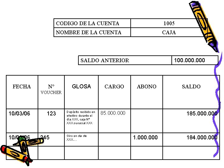 CODIGO DE LA CUENTA 1005 NOMBRE DE LA CUENTA CAJA 100. 000 SALDO ANTERIOR