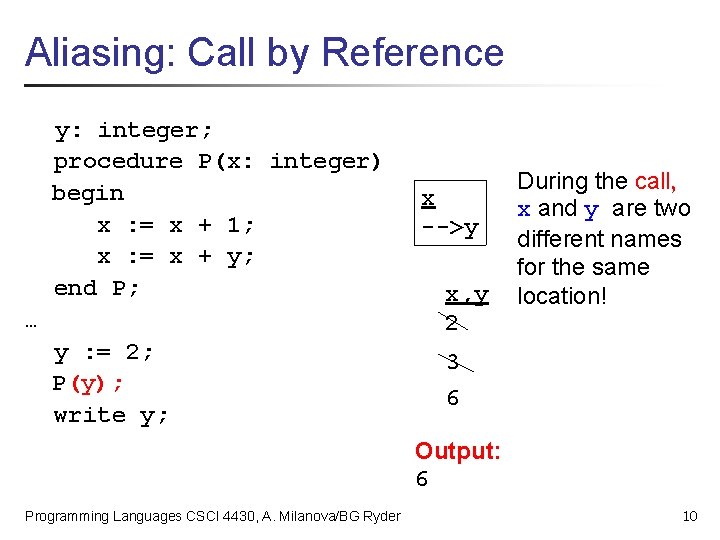 Aliasing: Call by Reference y: integer; procedure P(x: integer) begin x : = x