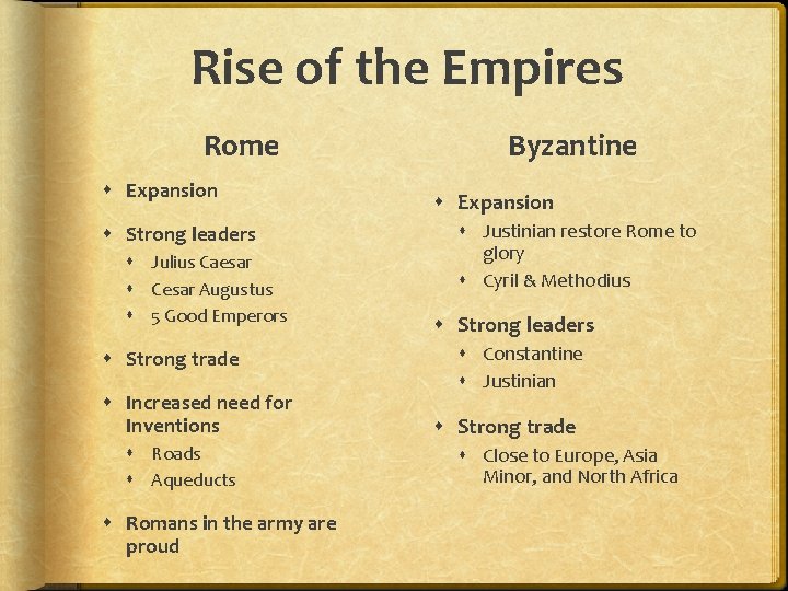 Rise of the Empires Rome Expansion Strong leaders Julius Caesar Cesar Augustus 5 Good