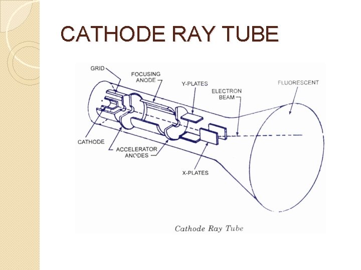 CATHODE RAY TUBE 