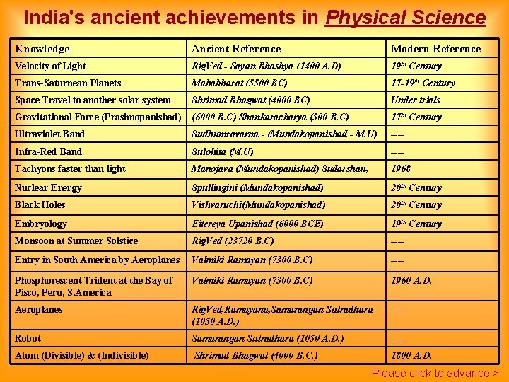 India's ancient achievements in Physical Science Knowledge Ancient Reference Modern Reference Velocity of Light