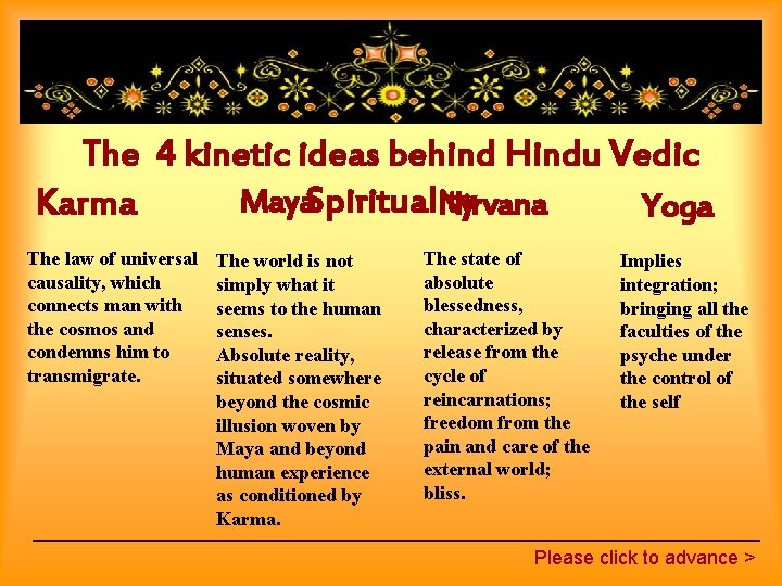 The 4 kinetic ideas behind Hindu Vedic Maya. Spirituality Karma Nirvana Yoga The law