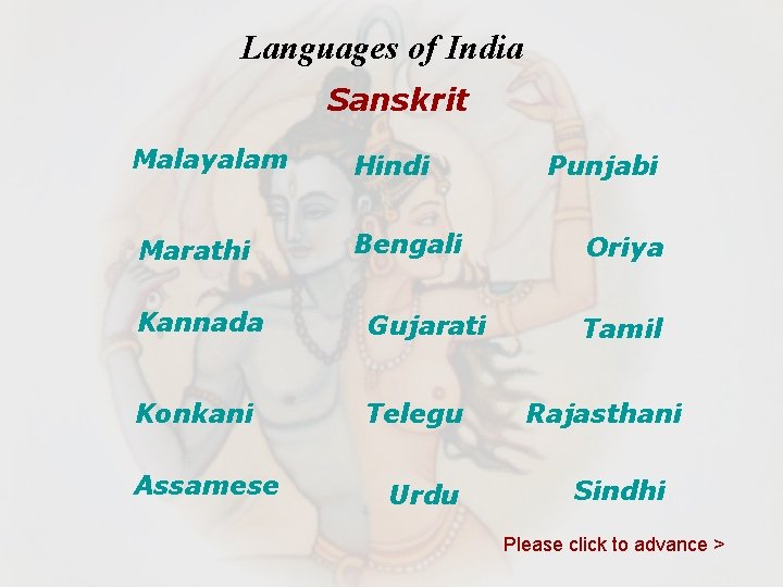 Languages of India Sanskrit Malayalam Hindi Marathi Bengali Kannada Gujarati Konkani Telegu Assamese Urdu