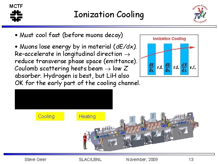 MCTF Ionization Cooling Must cool fast (before muons decay) Muons lose energy by in