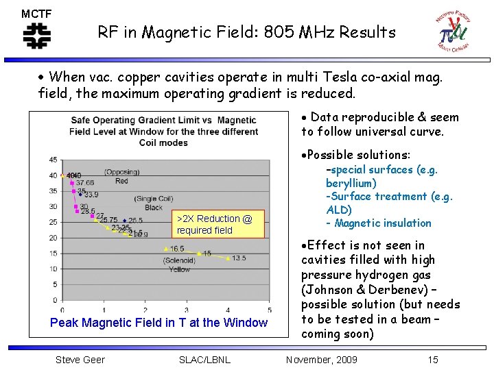 MCTF RF in Magnetic Field: 805 MHz Results When vac. copper cavities operate in