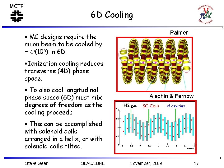 MCTF 6 D Cooling Palmer MC designs require the muon beam to be cooled