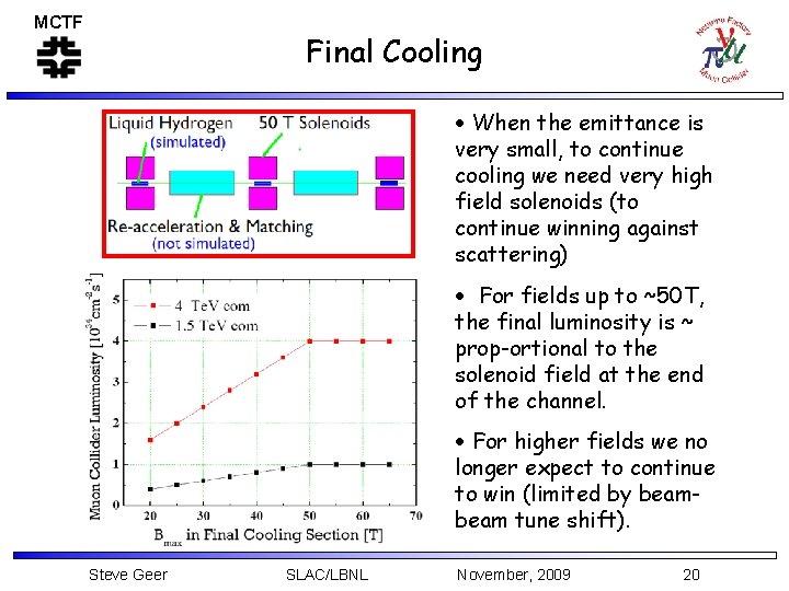 MCTF Final Cooling When the emittance is very small, to continue cooling we need