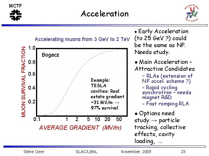 MCTF Acceleration MUON SURVIVAL FRACTION ● Early Acceleration Accelerating muons from 3 Ge. V