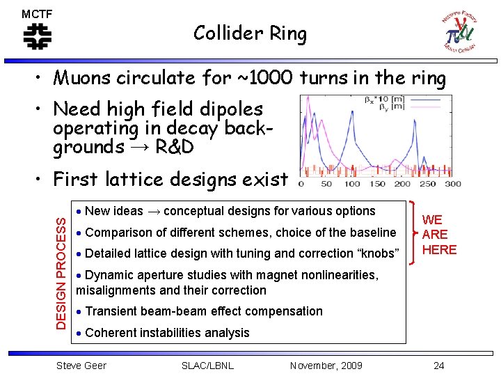 MCTF Collider Ring • Muons circulate for ~1000 turns in the ring • Need