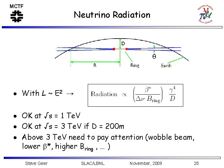 MCTF Neutrino Radiation With L ~ E 2 → OK at √s = 1
