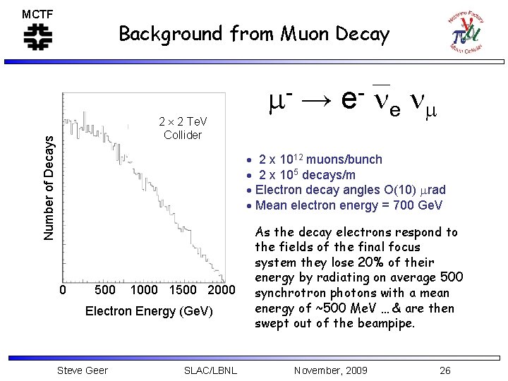 MCTF Background from Muon Decay Number of Decays 2 2 Te. V Collider m-