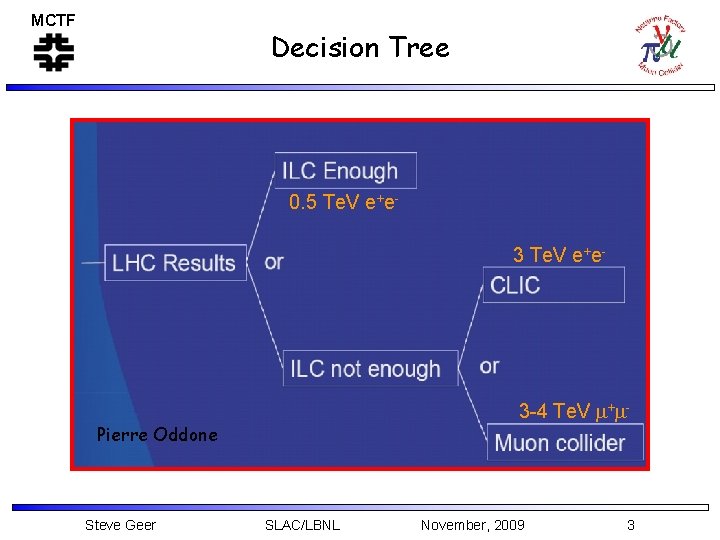 MCTF Decision Tree 0. 5 Te. V e+e 3 Te. V e+e- 3 -4