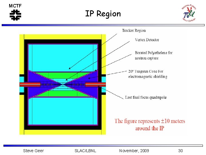 MCTF IP Region Steve Geer SLAC/LBNL November, 2009 30 